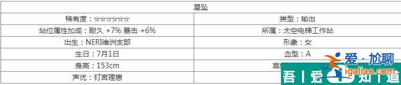 交错战线星坠技能属性图鉴 具体一览？