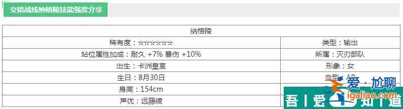 交错战线纳格陵技能强度分享 具体一览？