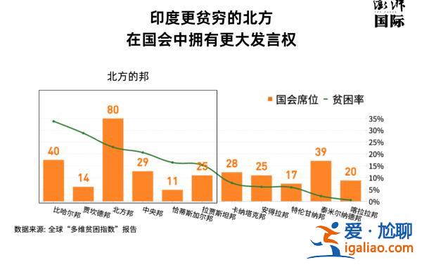 莫迪想要拿下400席 为什么南部是掣肘和关键？？