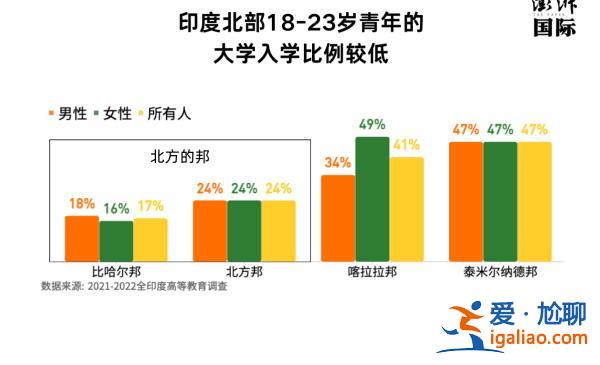 莫迪想要拿下400席 为什么南部是掣肘和关键？？