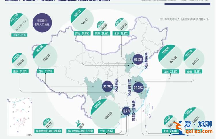 一线城市老人为何跨省养老？？