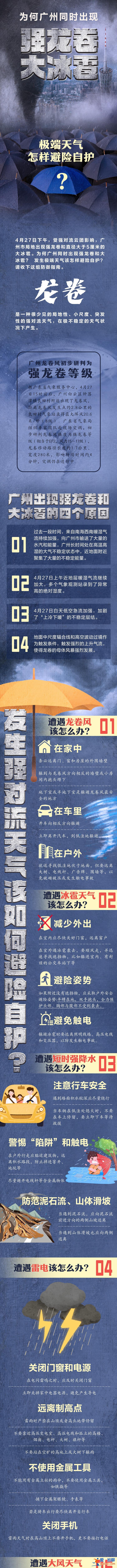 图说｜为何广州同时出现强龙卷和大冰雹？极端天气怎样避险自护？？