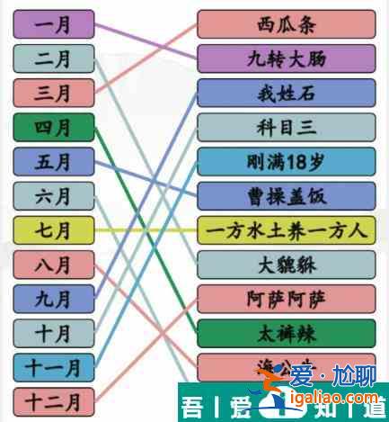 文字找茬大师听音乐连线出年度热梗怎么通关 通关攻略? 文字找茬大师听音乐连线出年度热梗怎么通关 通关攻略?