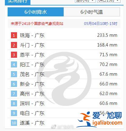 积水齐腰车辆被淹？