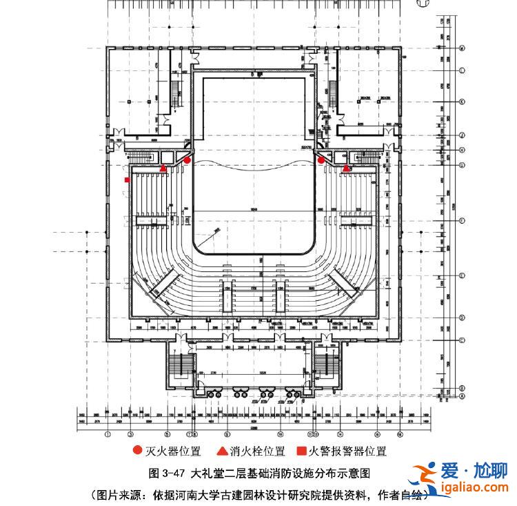 河大两年前一研究生论文曾指出大礼堂消防隐患 建议设专职保护部门？