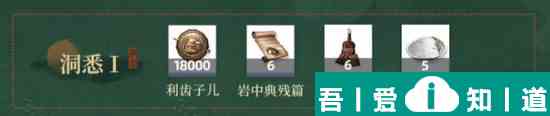 重返未来1999曲娘洞悉材料  重返未来1999曲娘洞悉材料介绍？