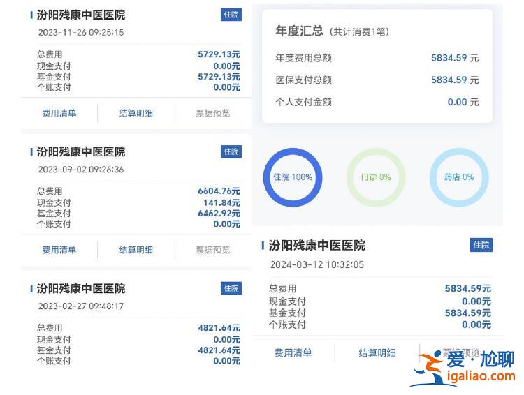 拉五保老人假看病、假住院？
