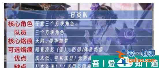白荆回廊日炎队强度怎么样 日炎队强度一览？