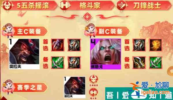 金铲铲之战阵容推荐奥拉夫  金铲铲之战奥拉夫阵容搭配攻略？