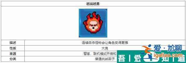 元气骑士越战越勇挑战因子怎么样 元气骑士越战越勇挑战因子介绍？