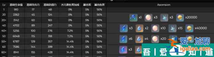 原神桂木斩长正突破材料全汇总 具体一览？