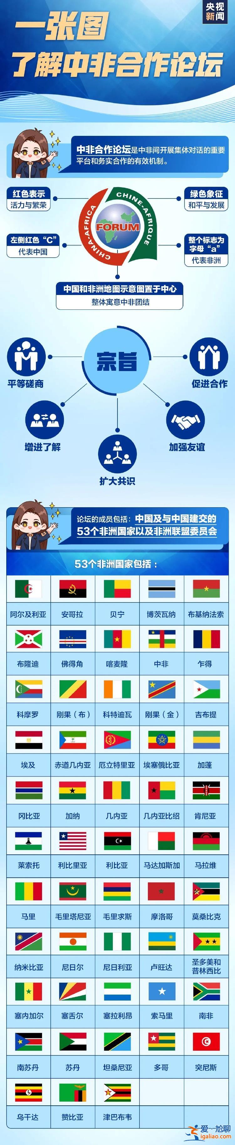 1日晚到2日凌晨 多国总统密集抵京？