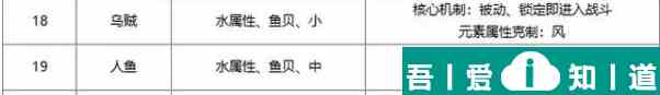 巴风特之怒手游狩猎乐园副本介绍 20关怪物一览？