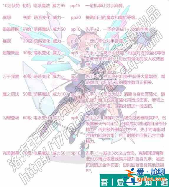 洛克王国可丽翔歌怎么样 洛克王国可丽翔歌技能介绍？