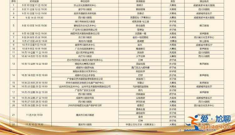 《芙蓉花仙》《中国公主杜兰朵》......41场展演13项配套活动 川剧大潮9月来袭？