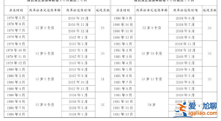 全国人民代表大会常务委员会关于实施渐进式延迟法定退休年龄的决定？