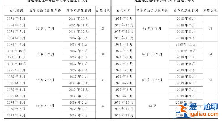 全国人民代表大会常务委员会关于实施渐进式延迟法定退休年龄的决定？