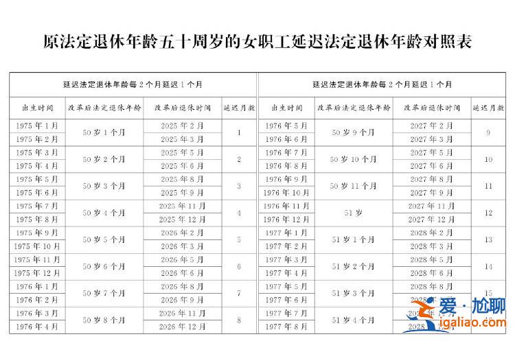 全国人民代表大会常务委员会关于实施渐进式延迟法定退休年龄的决定？