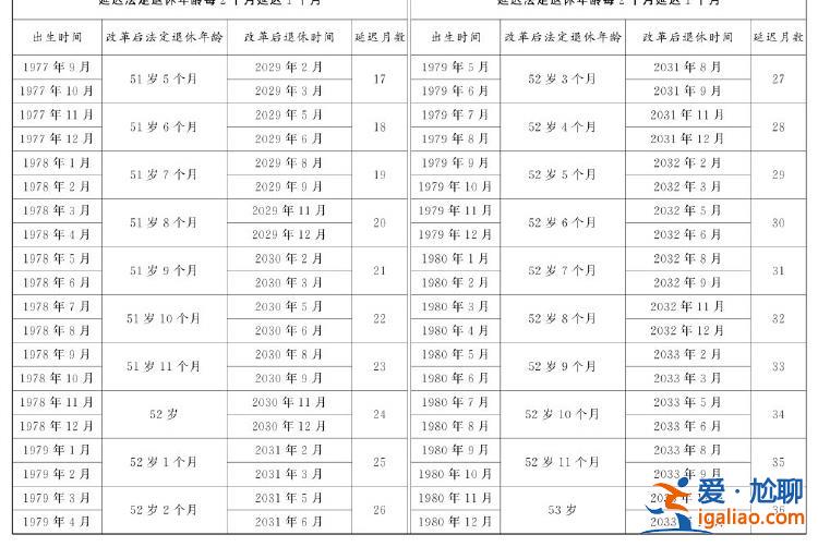 全国人民代表大会常务委员会关于实施渐进式延迟法定退休年龄的决定？