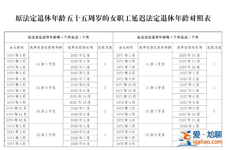全国人民代表大会常务委员会关于实施渐进式延迟法定退休年龄的决定？
