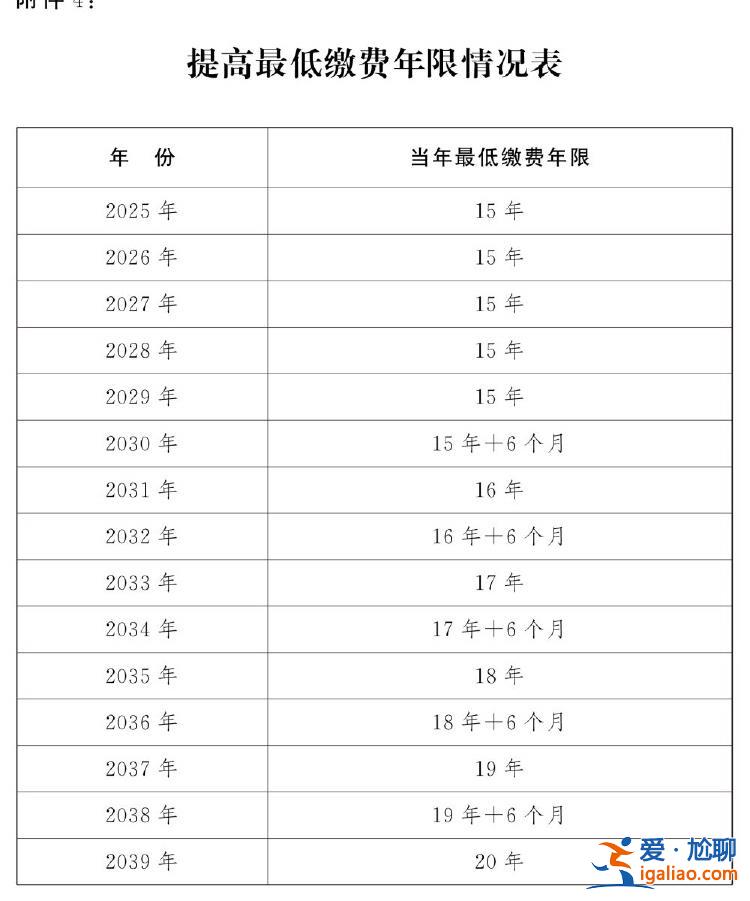全国人民代表大会常务委员会关于实施渐进式延迟法定退休年龄的决定？