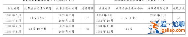 全国人民代表大会常务委员会关于实施渐进式延迟法定退休年龄的决定？