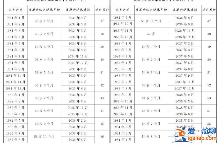 全国人民代表大会常务委员会关于实施渐进式延迟法定退休年龄的决定？