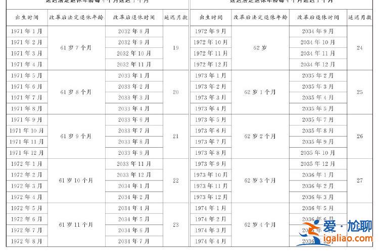 全国人民代表大会常务委员会关于实施渐进式延迟法定退休年龄的决定？