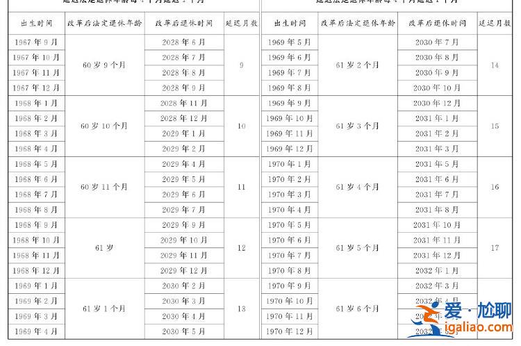 全国人民代表大会常务委员会关于实施渐进式延迟法定退休年龄的决定？