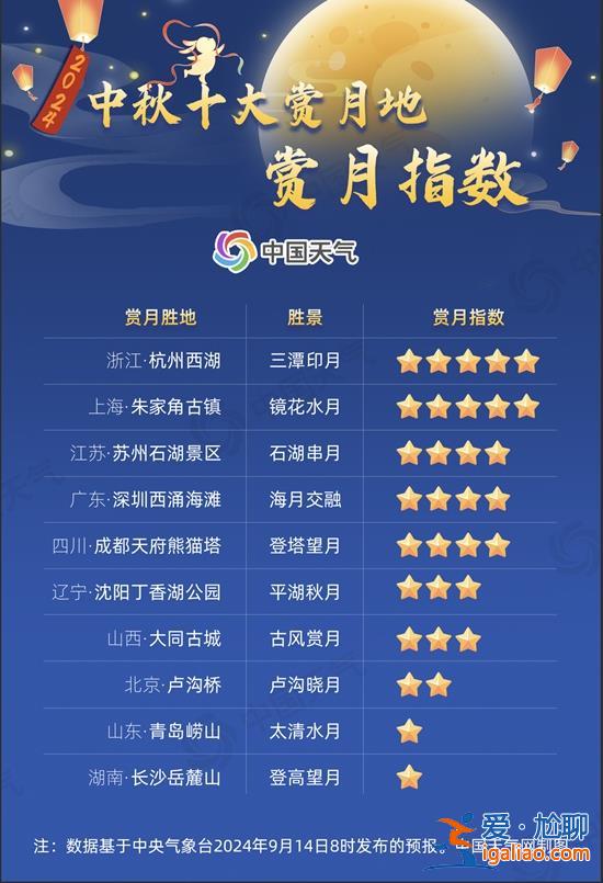中秋佳节将至！江苏浙江上海等地将看到超级月亮？
