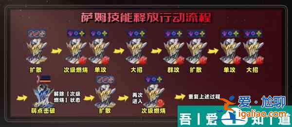 崩坏星穹铁道混沌回忆一晌荒宴12层怎么满星 具体一览？