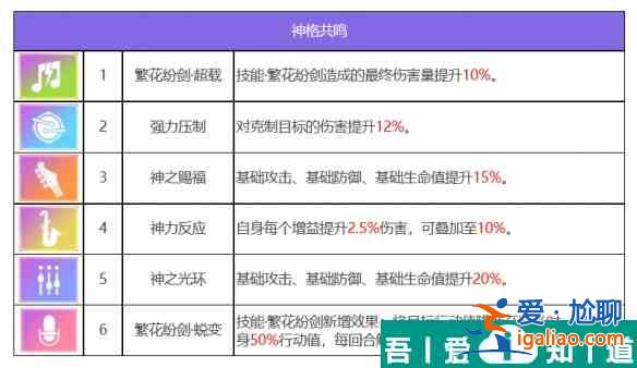 众神派对青龙萧隐怎么样 众神派对青龙萧隐角色介绍？