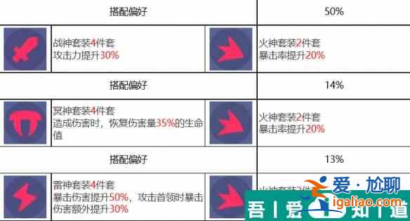 众神派对青龙萧隐怎么样 众神派对青龙萧隐角色介绍？