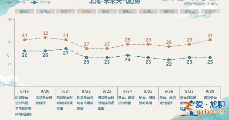“普拉桑”路径北调 更靠近上海 新台风“苏力”生成？