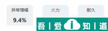 艾塔纪元洪流W80强不强 洪流W80携带职业推荐？