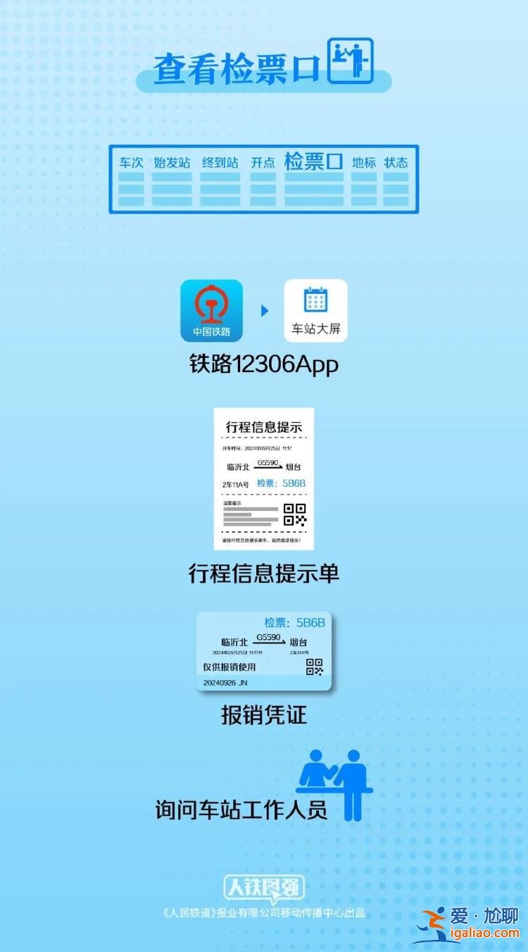 10月1日全国铁路预计发送旅客2100万人次 收藏这份官方出行指南？