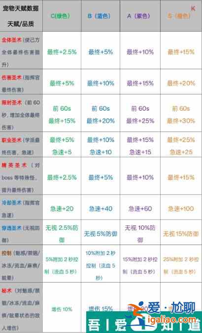 勇闯女巫塔魔宠怎么打 勇闯女巫塔魔宠攻略？