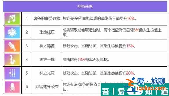 众神派对厄里斯邦妮怎么样 众神派对厄里斯邦妮角色介绍？