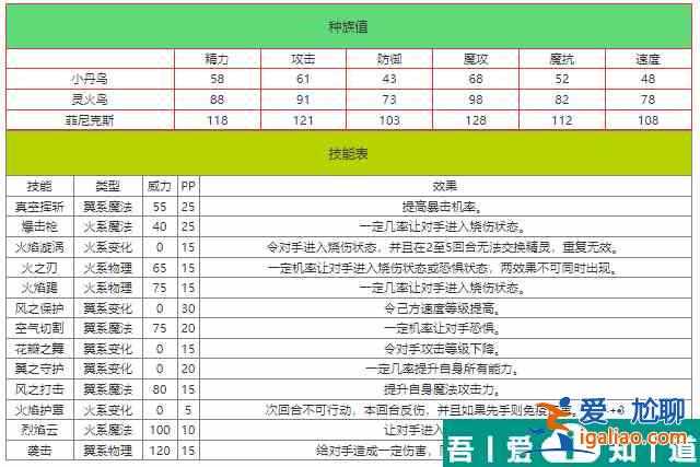 洛克王国菲尼克斯怎么样 洛克王国菲尼克斯技能介绍？