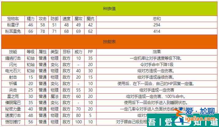 洛克王国粉耳星兔怎么样 洛克王国粉耳星兔技能介绍？