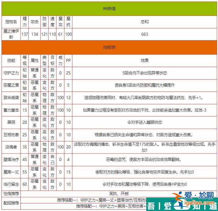 洛克王国魔之博伊斯怎么样 洛克王国魔之博伊斯技能介绍？