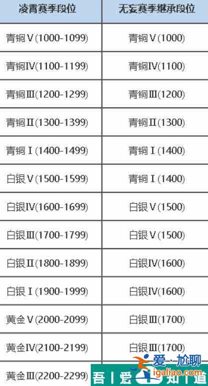永劫无间无双修罗需要多少积分 永劫无间无双修罗积分介绍？
