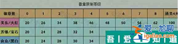 pokemmo等级限制一览表 pokemmo等级限制介绍？