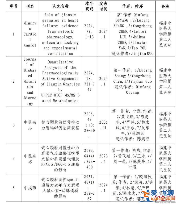 退休医生举报福建中医药大学副校长报奖涉嫌学术造假 教育厅回应？