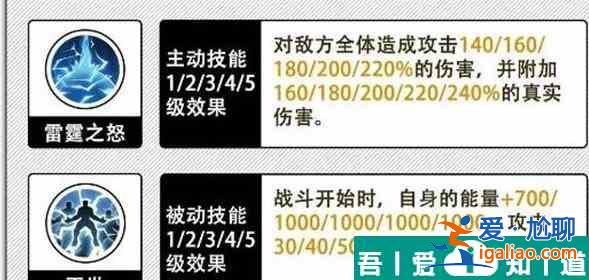 姬斗无双伊西斯角色怎么样 姬斗无双伊西斯角色介绍？