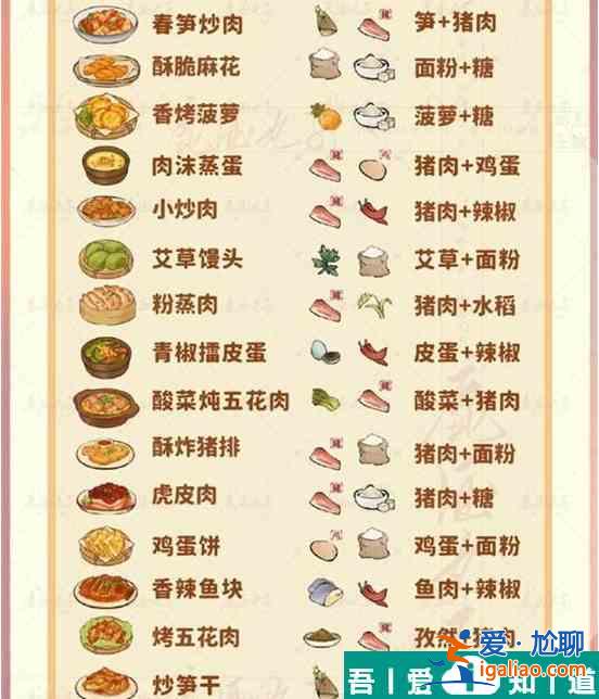 桃源深处有人家菠萝鱼怎么做 桃源深处有人家菠萝鱼配方一览？