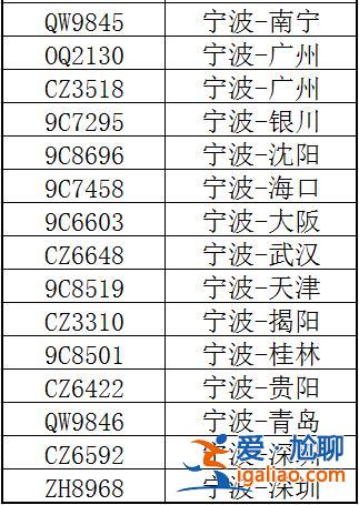 停运停航？