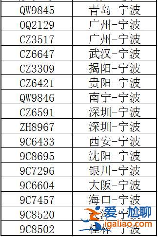 停运停航？