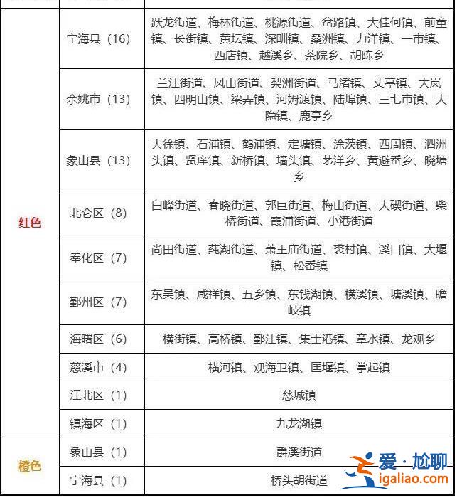 停运停航？