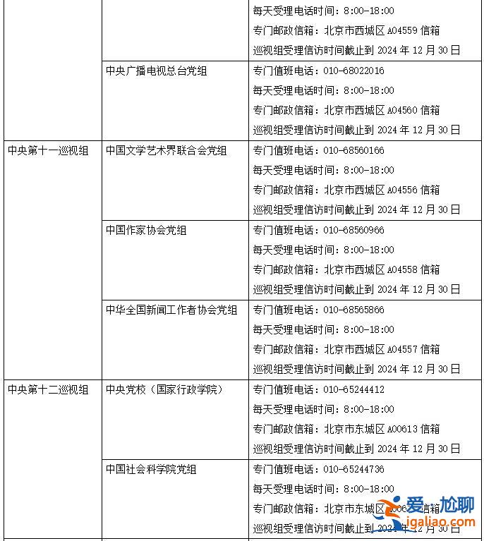 二十届中央第四轮巡视完成进驻 联络方式公布？